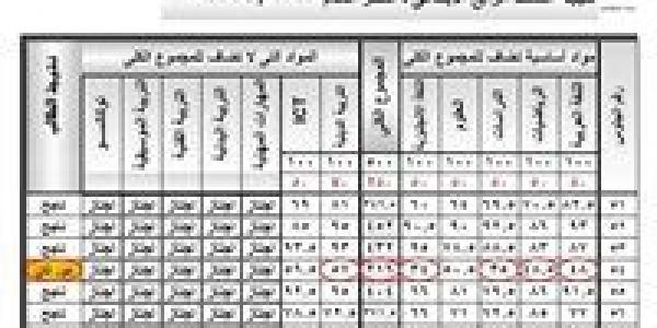 نتيجة
الصف
الرابع
الابتدائي
محافظة
الجيزة
2026..
رابط
الاستعلام
بالخطوات