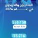 أكثر من 335 ألف متدرب ومتدربة في برامج التدريب التقني في 2024م