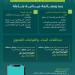 أمانات المناطق ترصد مخالفات تقسيم الوحدات السكنية بغرض الاستثمار