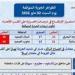 حالة الطقس غدا السبت 2 مايو 2026.. ارتفاع الحرارة وأمطار رعدية ورياح مثيرة للأتربة