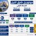 تخفيضات
      50٪..
      أسعار
      تذاكر
      وإشتراكات
      مونوريل
      شرق
      النيل