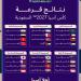 إجراء قرعة كأس آسيا 2027 في الدرعية.. والأخضر بالمجموعة الأولى إلى جانب الكويت وعُمان وفلسطين