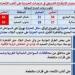 حالة
      الطقس
      غدًا
      الأحد
      31
      مايو
      2026..
      ارتفاع
      تدريجي
      في
      درجات
      الحرارة
      وشبورة
      مائية