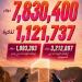 الأعلى
مبيعًا
في
العالم
العربي..
تركي
آل
الشيخ
يحتفل
بأرقام
فيلم
7DOGS