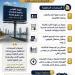 5
      مستندات
      لاستخراج
      ترخيص
      الإعلان
      على
      الطرق
      العامة