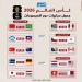 يوم بيوم.. الجدول الكامل لمباريات دور المجموعات في كأس العالم 2026