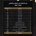 أكثر
      من
      35
      ألف
      مباراة
      رسمية
      حصاد
      مسابقات
      اتحاد
      الكرة
      لموسم
      2025-2026