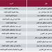 الشرق تنشر الطلبة الأوائل للشهادة الثانوية العامة