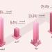 عقارات: 93.6 % معاملات الأراضي والفلل والشقق