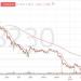 سهم
      "تكافل
      الراجحي"
      يواجه
      ضغوطاً
      بيعية
      بعد
      كسر
      مستويات
      دعم
      محورية