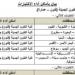 اختبارات القدرات 2026.. خريطة أماكن أداء الاختبارات بالجامعات على حسب المحافظة