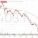 سهم "الخدمات الأرضية" يكسر مستويات دعم وسط استمرار الضغوط البيعية