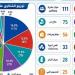 صحة
أسيوط
تعلن
حصاد
منظومة
الشكاوى
للنصف
الأول
من
2026
بإنجاز
100%