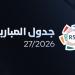 رابطة
الدوري
السعودي
للمحترفين
تعلن
جدول
دوري
روشن
لموسم
2026-2027