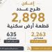 غدًا،
بدء
التقدم
لحجز
2898
قطعة
سكنية
صغيرة
ضمن
برنامج
«مسكن»
بـ17
مدينة
جديدة