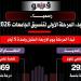 منعا
من
تكرار
واقعة
الطالبة
عائشة
في
تعديل
الرغبات،
تحذير
هام
بشأن
الرقم
السري
بتنسيق
الجامعات
