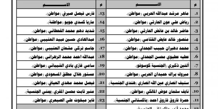«الجوازات» تشهر بحق (23) شخصًا لنقلهم مخالفين لأنظمة وتعليمات الحج لعام 1446هـ (محاولة الحج بلا تصريح)