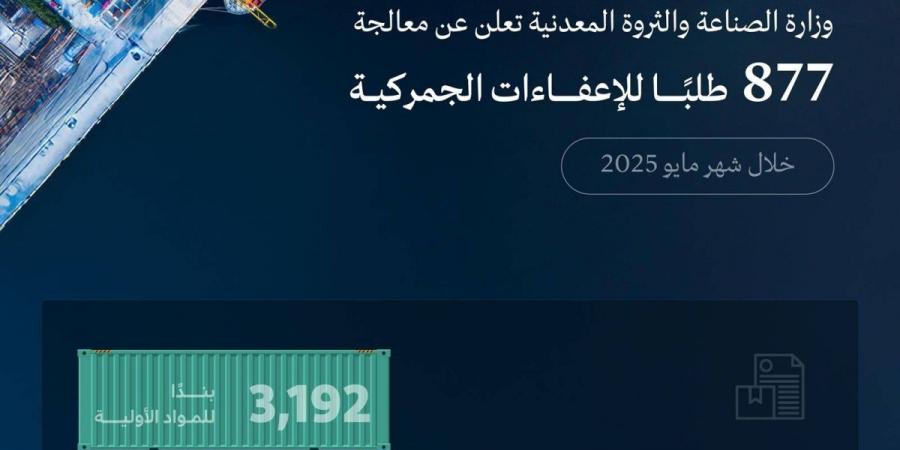 «الصناعة والثروة المعدنية» تعالج 877 طلبا للإعفاء الجمركي خلال مايو 2025