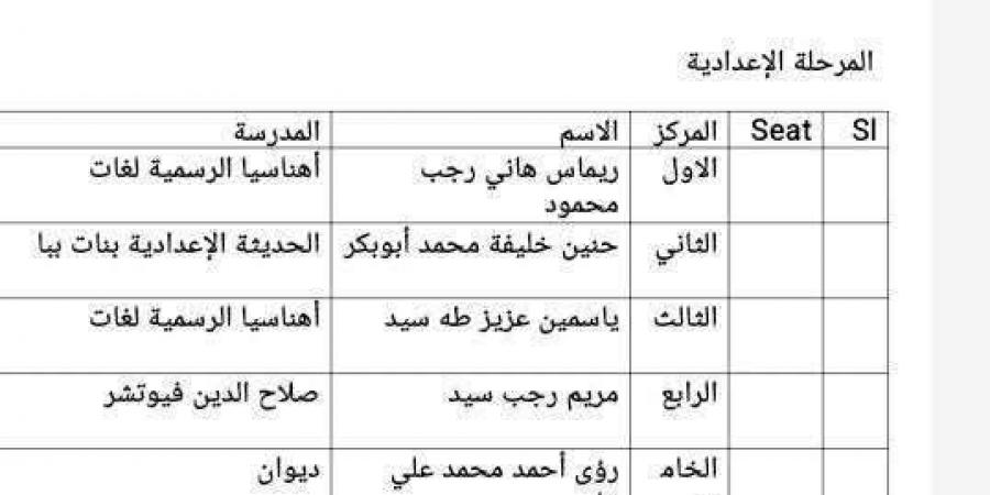 وكيل
      تعليم
      بني
      سويف
      تهنئ
      الفائزين
      في
      مسابقة
      «لمحات
      من
      الهند»
      على
      مستوى
      الجمهورية