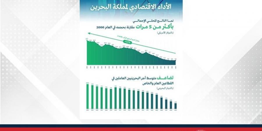 الأنصاري:
      اقتصاد
      البحرين
      تضاعف
      حجمه
      خمس
      مرات
      على
      مدى
      العقدين
      الماضيين