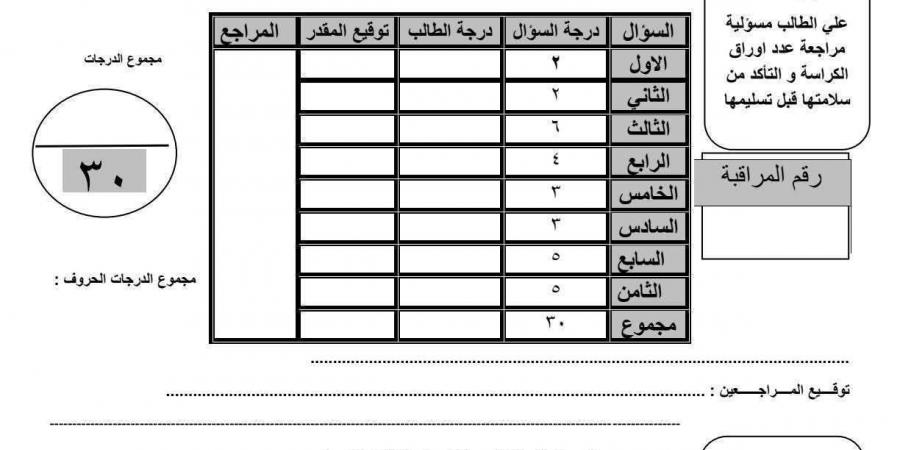 النموذج الاسترشادي فى اللغة الإنجليزية لطلاب الصف الثالث الإعدادي