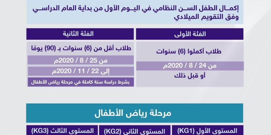 وزارة التعليم تفتح تسجيل المستجدين في الأول الابتدائي ورياض الأطفال غداً الأحد