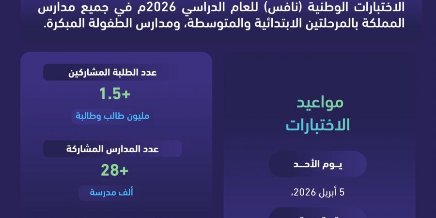هيئة تقويم التعليم تطلق اختبارات “نافس” للعام الخامس لتقويم الأداء التعليمي وتحسين مخرجات المدارس
