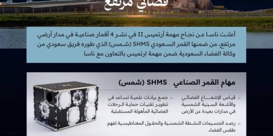 المملكة تسجل إنجازًا تاريخيًّا بإطلاق القمر الصناعي "شمس" ضمن مهمة "آرتميس 2" التاريخية