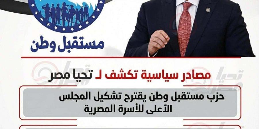 تحت
      شعار:
      مع
      الرئيس
      لدعم
      استقرار
      الأسرة
      المصرية
      مستقبل
      وطن
      يقترح
      انشاء
      المجلس
      الأعل
      للأسرة