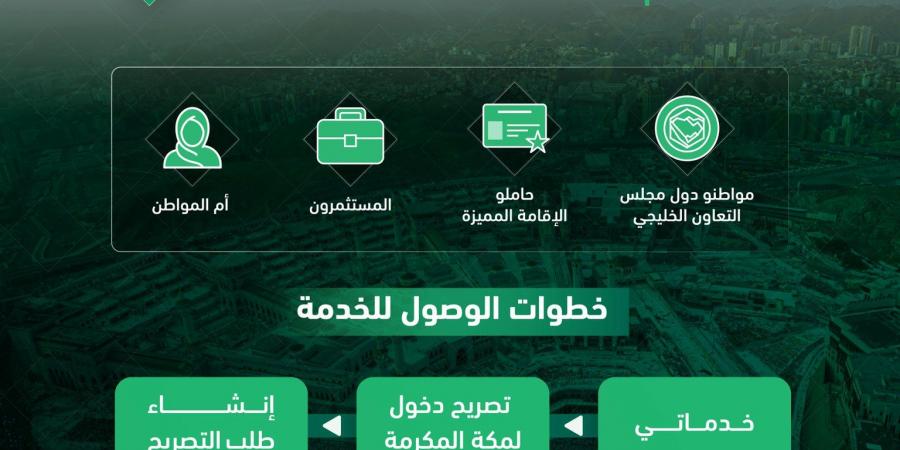 الجوازات تبدأ إصدار تصاريح دخول مكة للمقيمين إلكترونيًا لحج 1447 عبر أبشر ومقيم