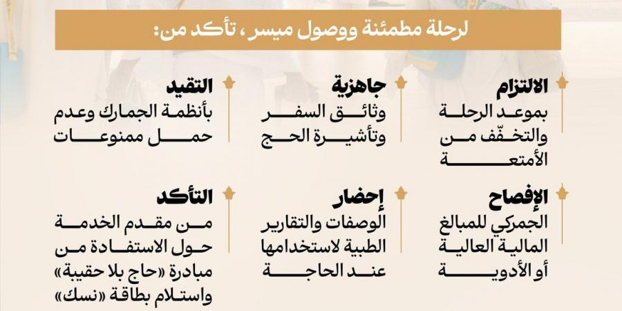 وصول أولى رحلات حجاج الخارج إلى السعودية غدًا.. وزارة الحج تحدد تعليمات السفر وإجراءات الوصول لحج 1447هـ