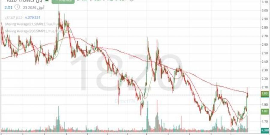 سهم
      "بان"
      يستند
      إلى
      دعم
      قوي
      مع
      محاولة
      استئناف
      الصعود