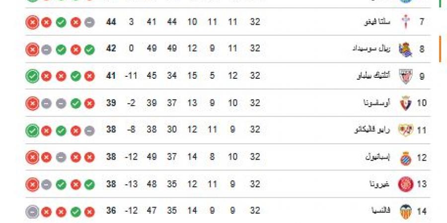 ترتيب
      الدوري
      الاسباني..
      جدول
      ترتيب
      الدوري
      الإسباني
      بعد
      تعادل
      ريال
      مدريد
      أمام
      ريال
      بيتيس