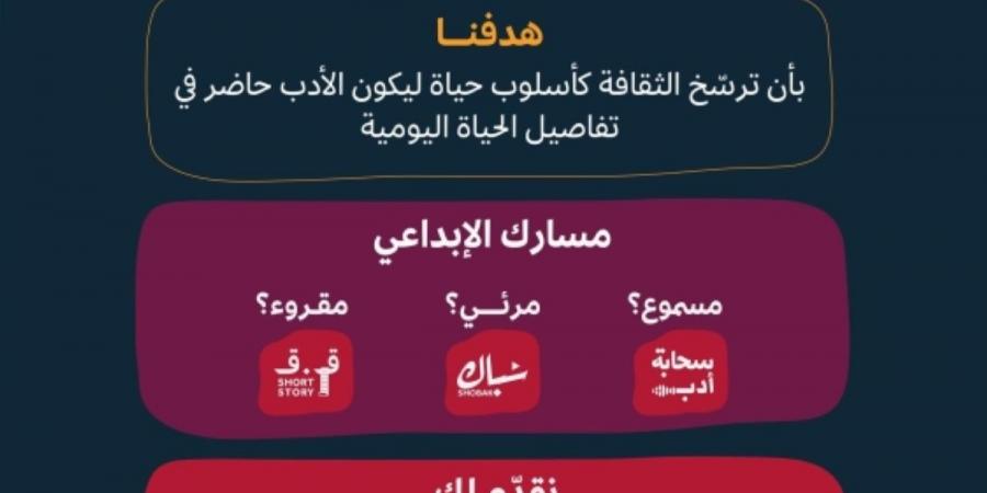 «الأدب والنشر والترجمة» تفتح باب التسجيل في مبادرة دعم صناع المحتوى