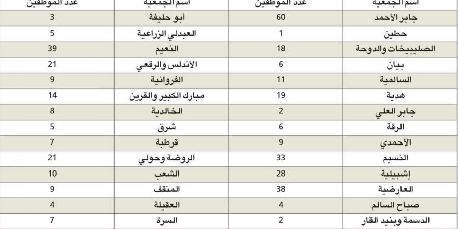 الفضالة يستعرض بالأرقام إنجازات «الجهاز المركزي»: رسالة وطنية وأمانة عظيمة