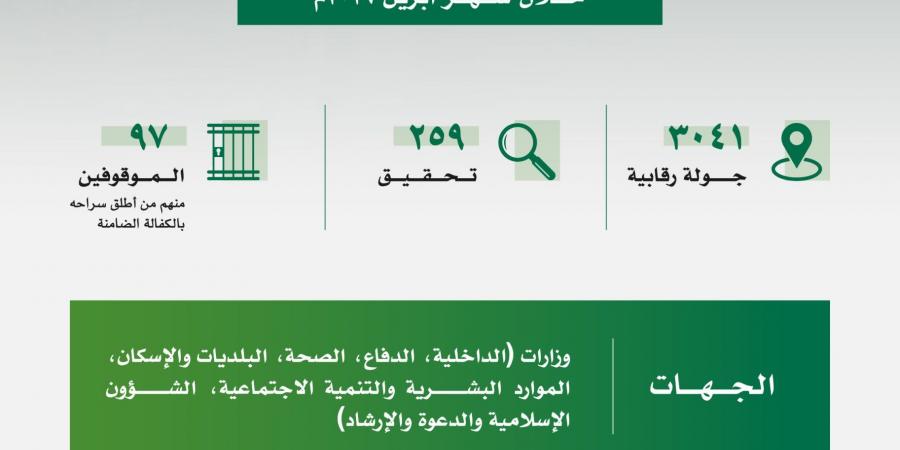 نزاهة: 3041 جولة رقابية و97 موقوفًا في قضايا فساد
