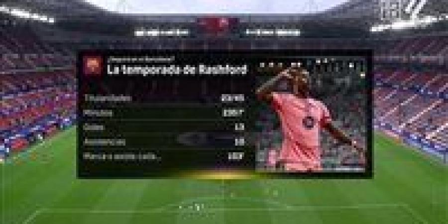 أوساسونا
      ضد
      برشلونة..
      انطلاق
      مباراة
      برشلونة
      وأوساسونا
      في
      الدوري
      الإسباني