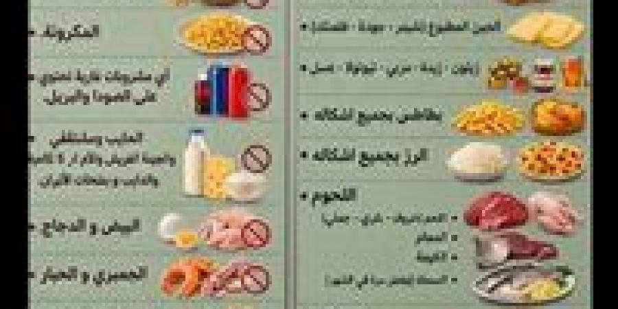 «خرافة
      خطيرة»..
      نقابة
      الأطباء
      تفجر
      مفاجآت
      حول
      نظام
      الطيبات