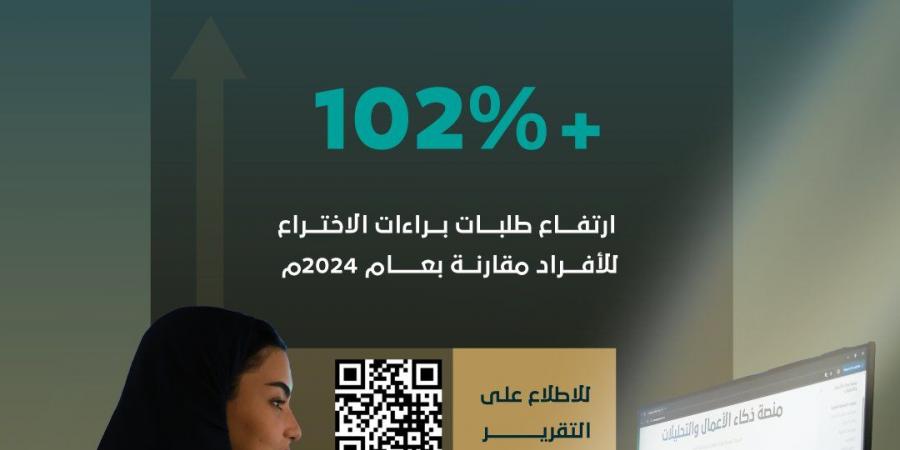 الملكية الفكرية السعودية: ارتفاع 102% في طلبات براءات الاختراع للأفراد ونمو قياسي في الابتكار