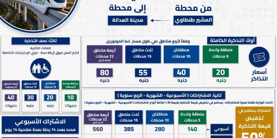 تخفيضات
      50٪..
      أسعار
      تذاكر
      وإشتراكات
      مونوريل
      شرق
      النيل