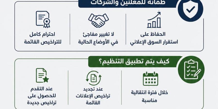 القومي
      لتنظيم
      الإعلانات:
      لا
      مساس
      بالتراخيص
      القائمة
      وتنظيم
      تدريجي
      يضمن
      استقرار
      السوق