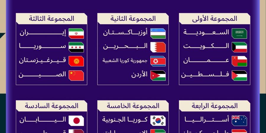 إجراء قرعة كأس آسيا 2027 في الدرعية.. والأخضر بالمجموعة الأولى إلى جانب الكويت وعُمان وفلسطين