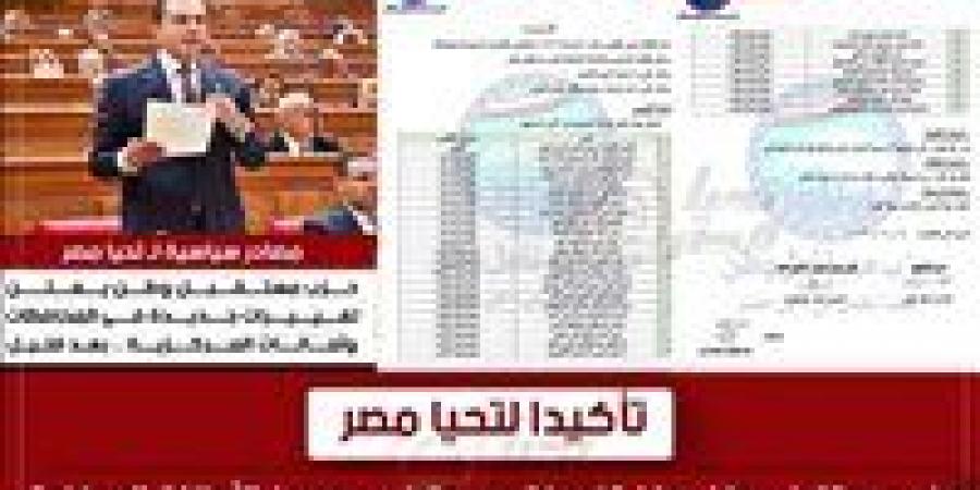 برئاسة
      النائب
      أحمد
      حسام
      عوض..
      تحيا
      مصر
      ينشر
      تشكيل
      أمانة
      الشباب
      بحزب
      مستقبل
      وطن