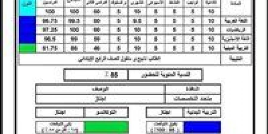ظهور
      نتيجة
      الصف
      الثالث
      الابتدائي
      2026
      بالقاهرة..
      استعلم
      الآن