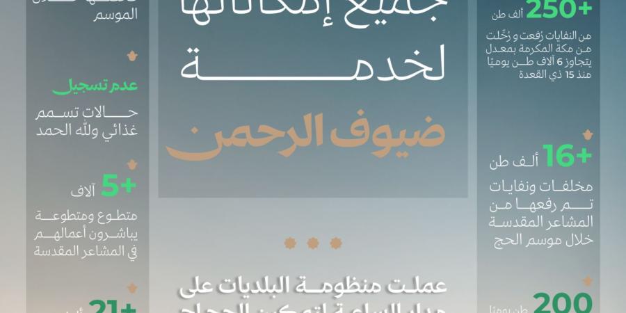 رفع 250 ألف طن نفايات وتنفيذ 38 ألف زيارة رقابية.. البلديات والإسكان تعلن نجاح خطتها التشغيلية لحج 1447هـ