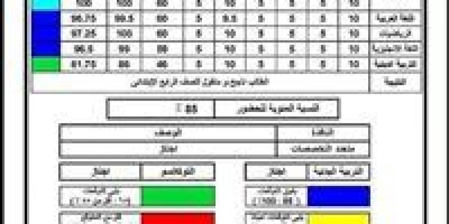 نتيجة
      الصف
      الثالث
      الابتدائي
      محافظة
      الجيزة
      فور
      اعتمادها
      من
      هنا
      2026