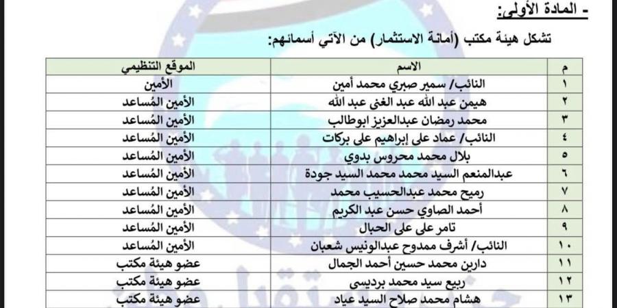 برئاسة
      النائب
      سمير
      صبري..
      تحيا
      مصر
      ينشر
      تشكيل
      أمانة
      الاستثمار
      بحزب
      مستقبل
      وطن