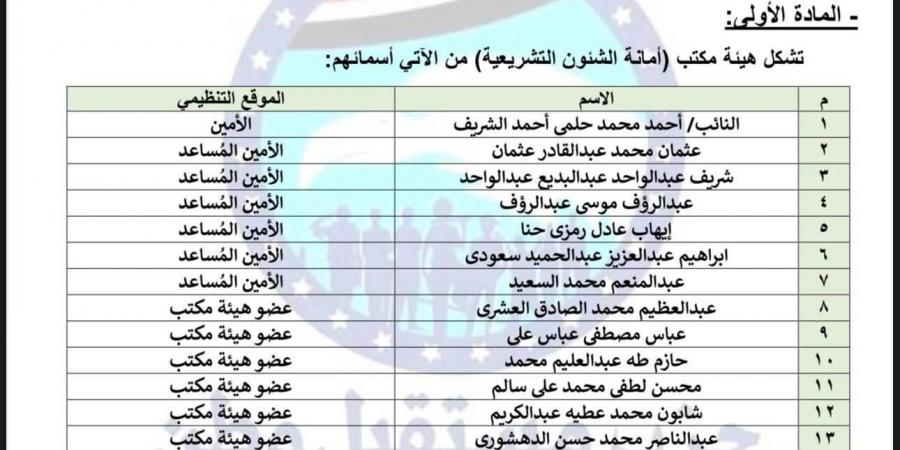 برئاسة
      النائب
      أحمد
      حلمي
      الشريف..
      تحيا
      مصر
      ينشر
      تشكيل
      أمانة
      الشؤون
      التشريعية
      بحزب
      مستقبل
      وطن