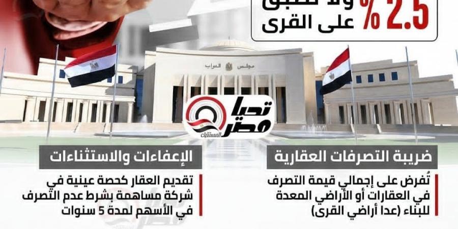 2.5
      %
      ولا
      تطبق
      على
      القرى..
      تحيا
      مصر
      ينفرد
      بنشر
      تفاصيل
      تعديلات
      ضريبة
      التصرفات
      العقارية
      المعروضة
      على
      البرلمان