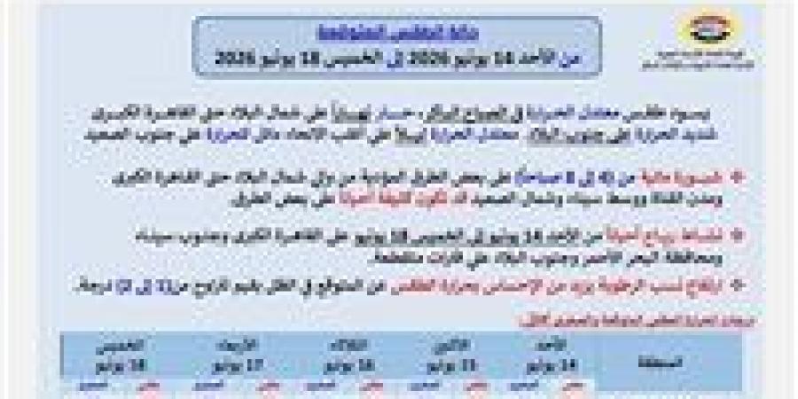 حالة
      الطقس
      المتوقعة
      في
      مصر
      من
      الأحد
      14
      يونيو
      حتى
      الخميس
      18
      يونيو
      2026